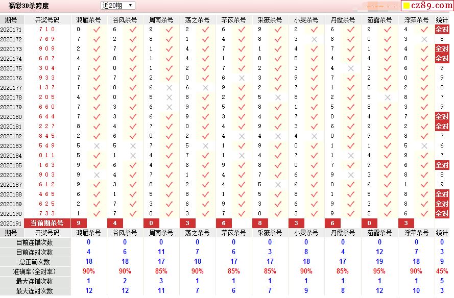 辽宁独胆王福彩3D秘诀揭秘，如何精准抓住关键点