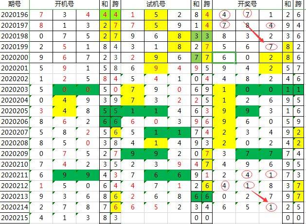 辽宁独胆王最新策略揭秘，3D胆码方向指引
