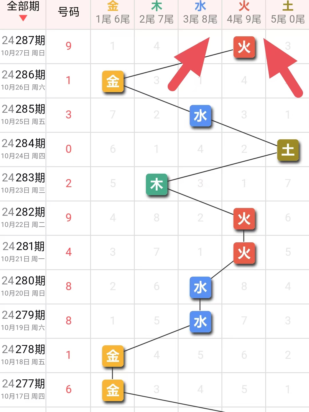 辽宁独胆王独门分析，揭秘组三与组六把握秘籍