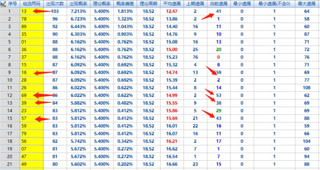 辽宁独胆王深度解析，组三频率回升之谜